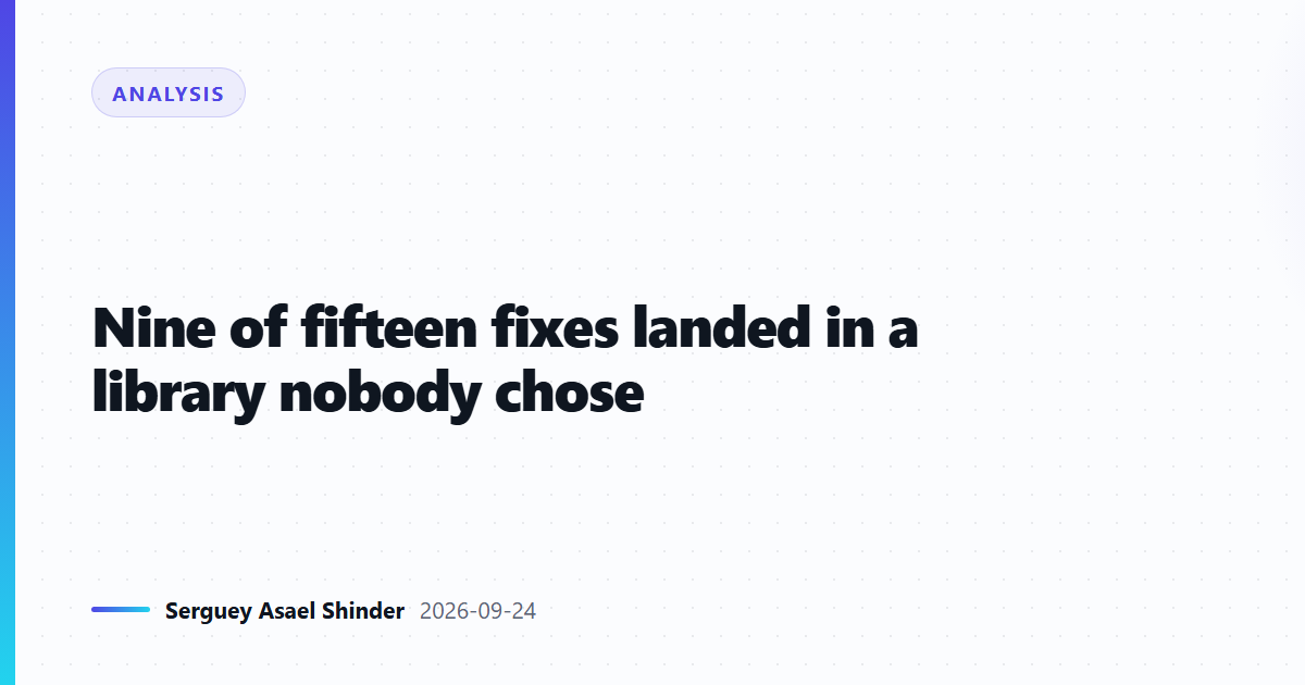 Nine of fifteen fixes landed in a library nobody chose